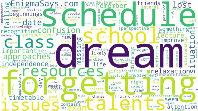 dreaming of forgetting class schedule and related dreams with their meanings in a word cloud