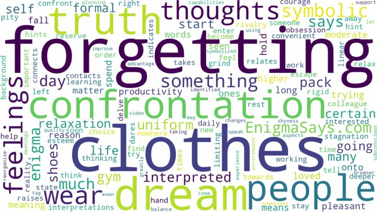 dream of forgetting clothes and related dreams with their meanings in a word cloud