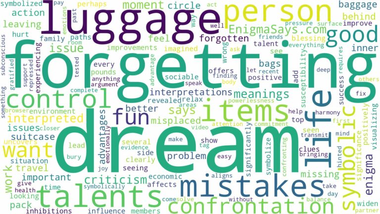 dream of forgetting luggage and related dreams with their meanings in a word cloud