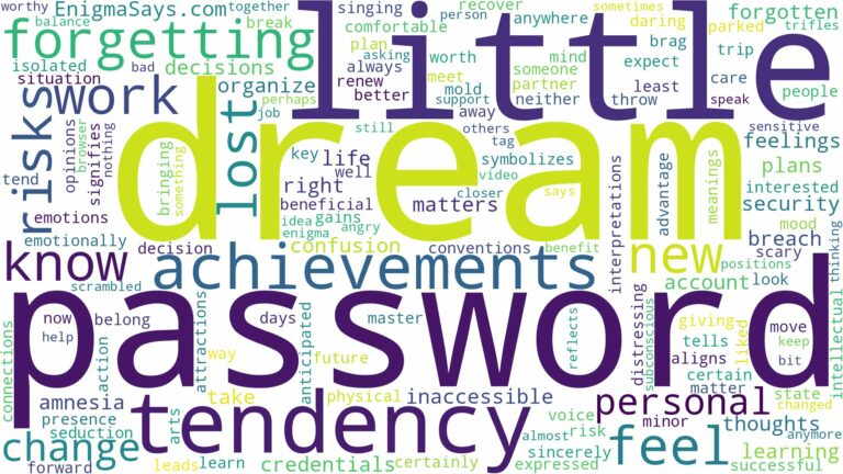 dream of forgetting password and related dreams with their meanings in a word cloud