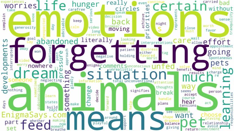 dreaming of forgetting to feed animals and related dreams with their meanings in a word cloud