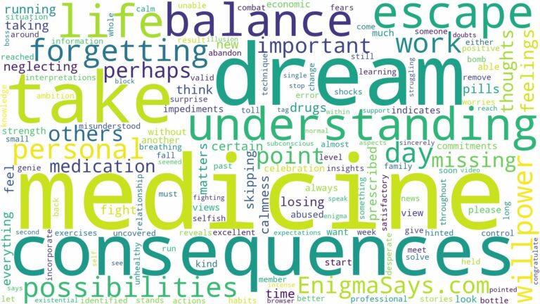 dreaming of forgetting to take medicine and related dreams with their meanings in a word cloud