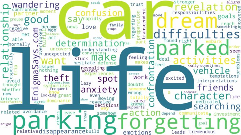 dreaming of forgetting where you parked your car and related dreams with their meanings in a word cloud