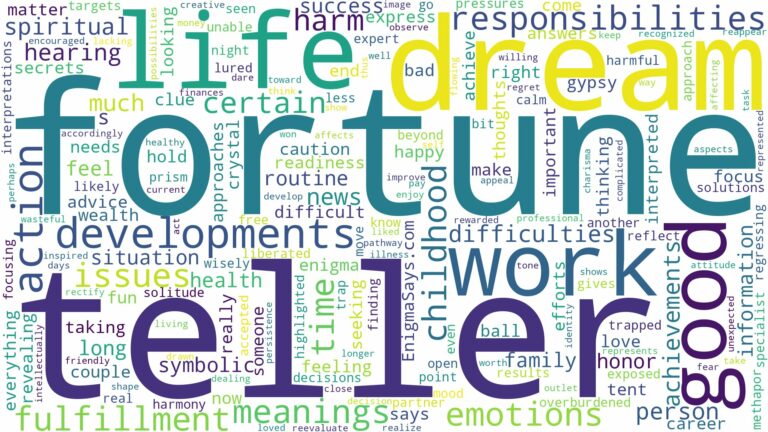 dream about fortune teller and related dreams with their meanings in a word cloud