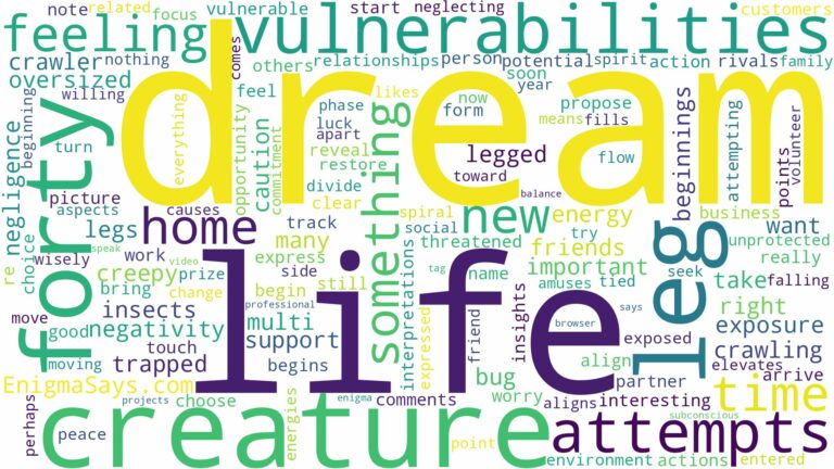 dream about forty leg and related dreams with their meanings in a word cloud