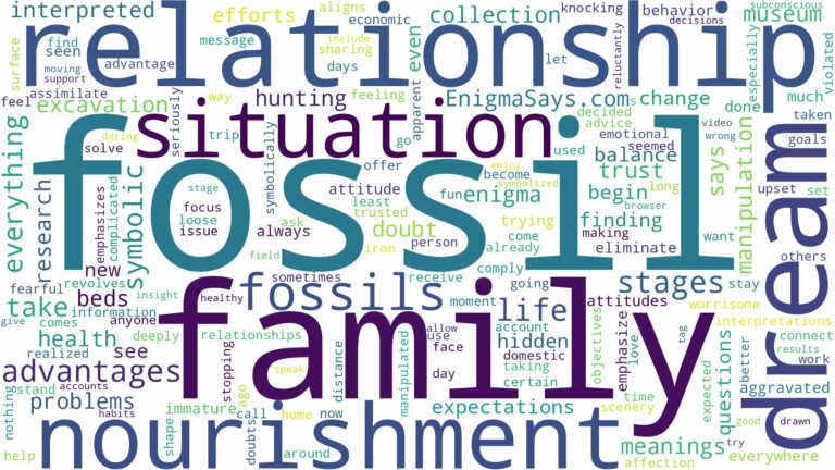 dreams about fossils and related dreams with their meanings in a word cloud