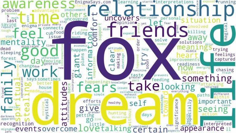 dream about fox and related dreams with their meanings in a word cloud