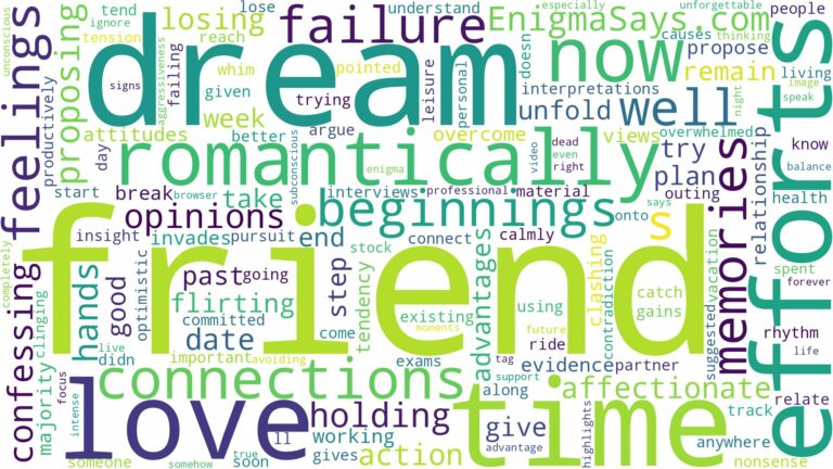 dream about a friend romantically and related dreams with their meanings in a word cloud
