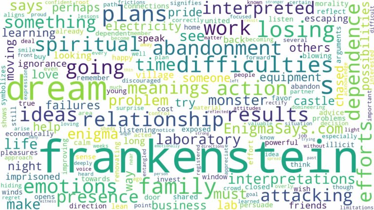 dream about frankenstein and related dreams with their meanings in a word cloud