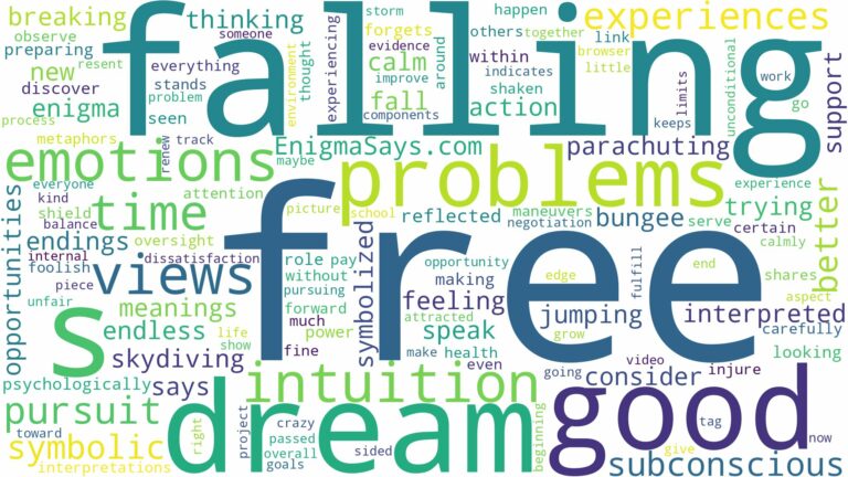 dreaming of free falling and related dreams with their meanings in a word cloud