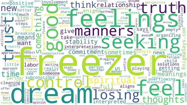 dream about freezer and related dreams with their meanings in a word cloud