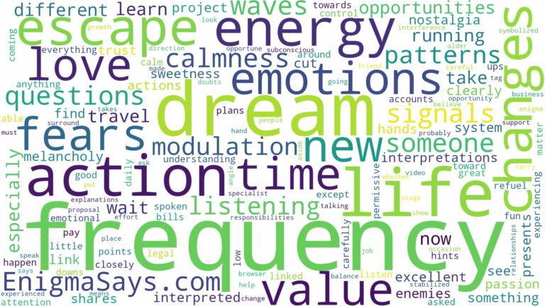 dream about frequency and related dreams with their meanings in a word cloud