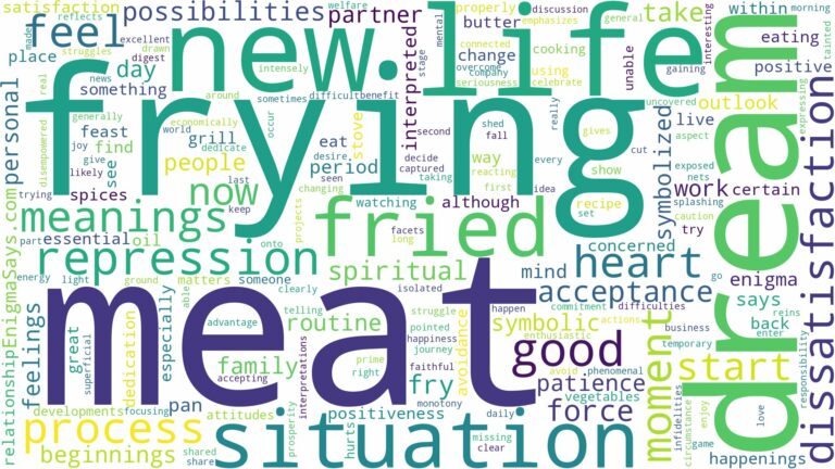 dream about fried meat and related dreams with their meanings in a word cloud