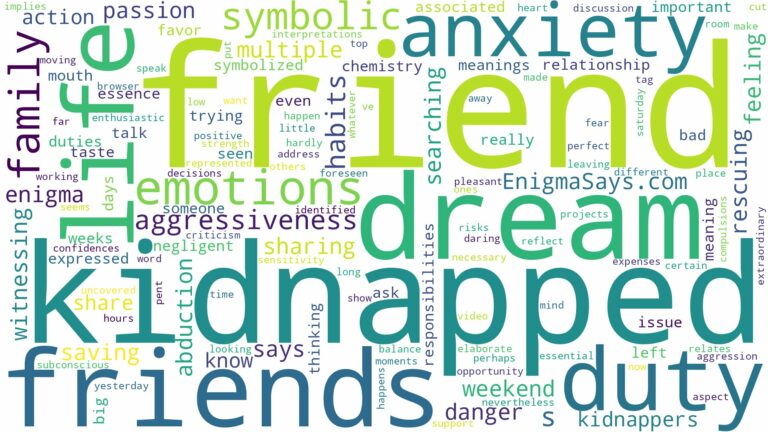 dreaming about friend being kidnapped and related dreams with their meanings in a word cloud