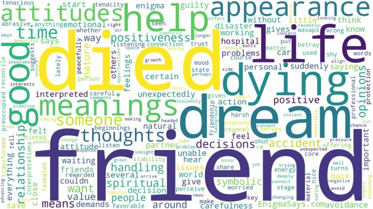 dream about friend died and related dreams with their meanings in a word cloud