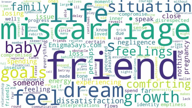 dreaming about friend having miscarriage and related dreams with their meanings in a word cloud