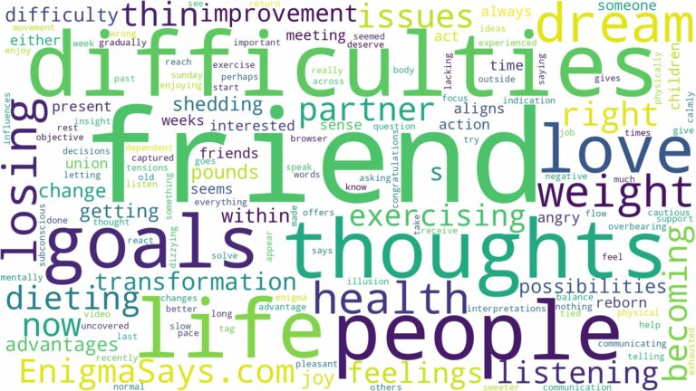 dreaming about friend losing weight and related dreams with their meanings in a word cloud