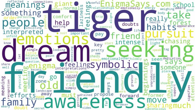 dream about friendly tiger and related dreams with their meanings in a word cloud