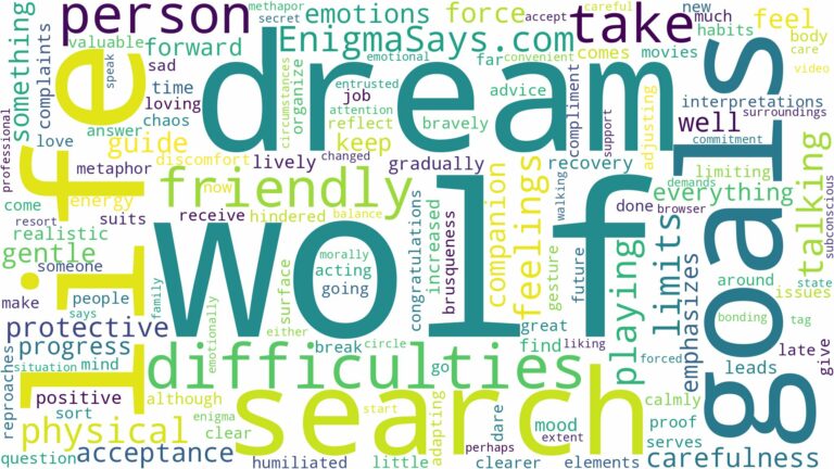 dream about friendly wolf and related dreams with their meanings in a word cloud