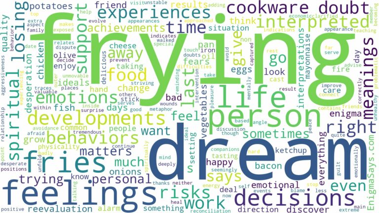dreams about fries and related dreams with their meanings in a word cloud