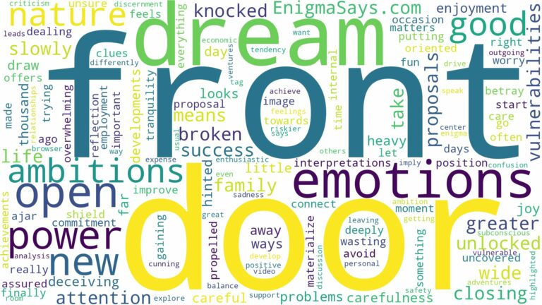 dream about front door open and related dreams with their meanings in a word cloud