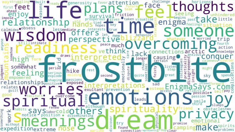 dream about frostbite and related dreams with their meanings in a word cloud