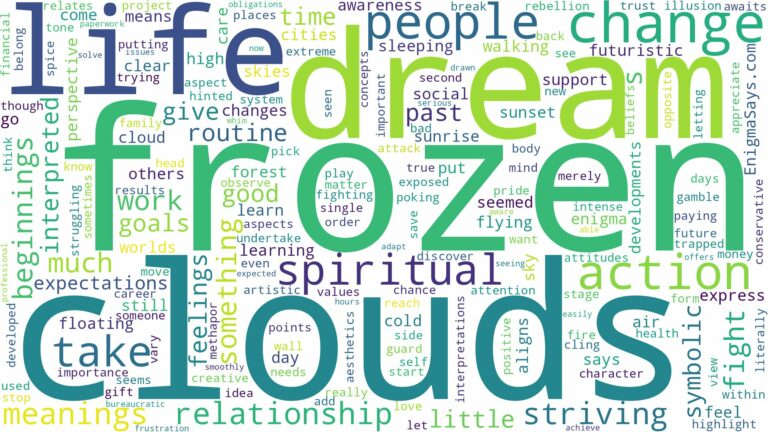 dream about frozen clouds and related dreams with their meanings in a word cloud