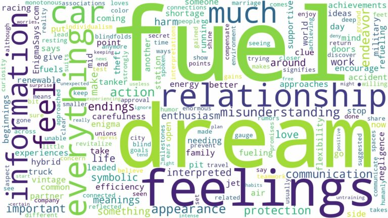 dream about fuel and related dreams with their meanings in a word cloud