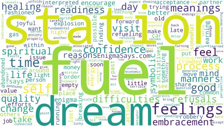 dream about fuel station and related dreams with their meanings in a word cloud