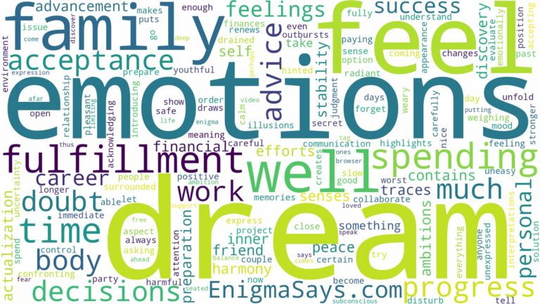 dream about fulfillment and related dreams with their meanings in a word cloud