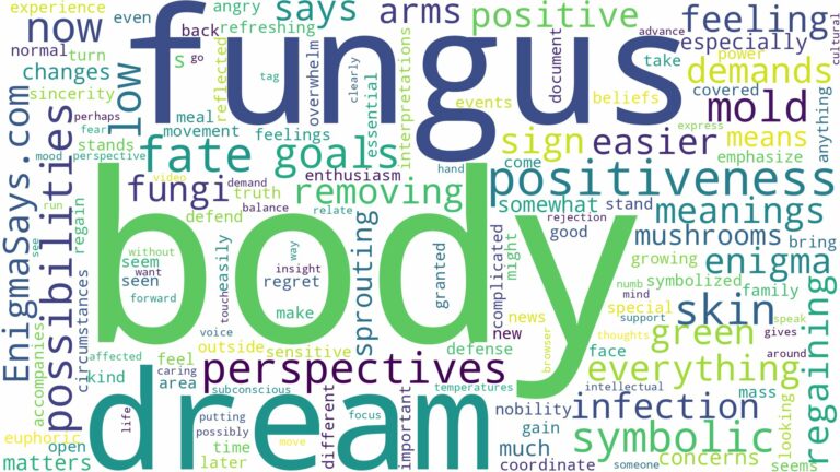 dreams about fungus on body and related dreams with their meanings in a word cloud