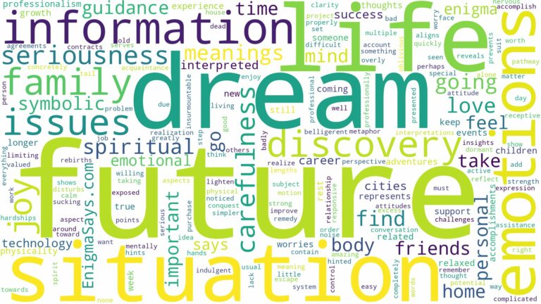 dream about future and related dreams with their meanings in a word cloud