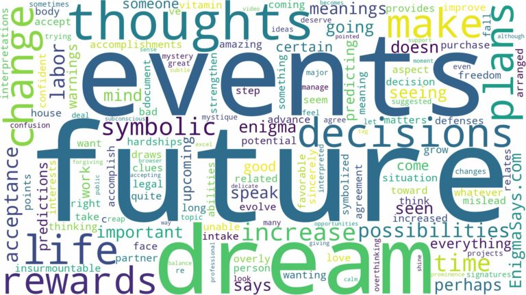 dream about future events and related dreams with their meanings in a word cloud