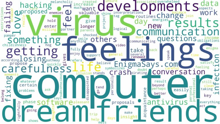 dreaming of getting a computer virus and related dreams with their meanings in a word cloud