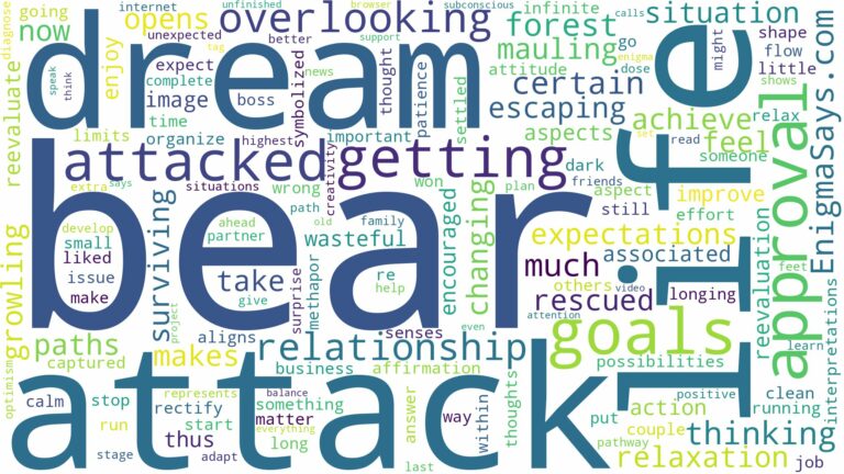 dreaming of getting attacked by bear and related dreams with their meanings in a word cloud
