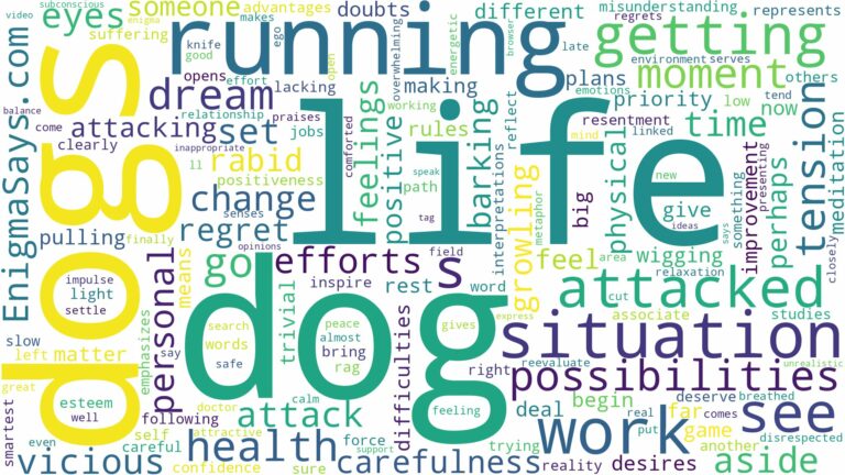 dreaming of getting attacked by dogs and related dreams with their meanings in a word cloud
