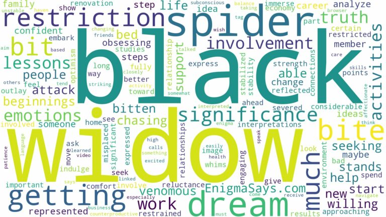 dreaming of getting bit by black widow and related dreams with their meanings in a word cloud