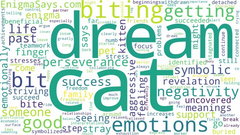 dreaming of getting bit by cat and related dreams with their meanings in a word cloud