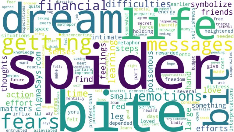 dreaming of getting bit by spider and related dreams with their meanings in a word cloud