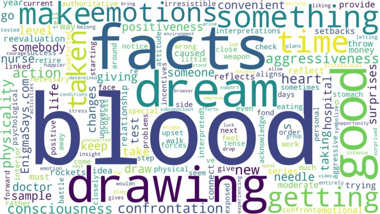 dreaming of getting blood taken and related dreams with their meanings in a word cloud