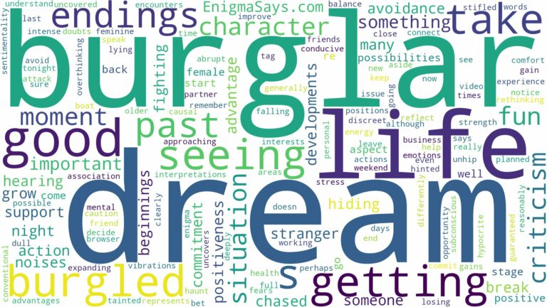 dream of getting burgled and related dreams with their meanings in a word cloud