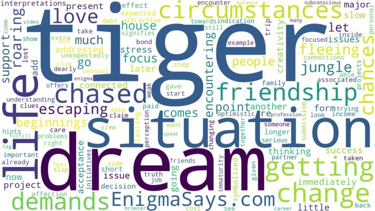 dreaming of getting chased by a tiger and related dreams with their meanings in a word cloud
