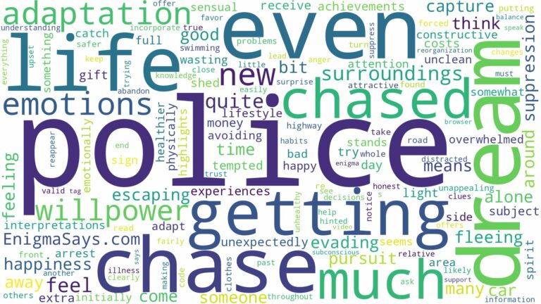 dreaming of getting chased by police and related dreams with their meanings in a word cloud