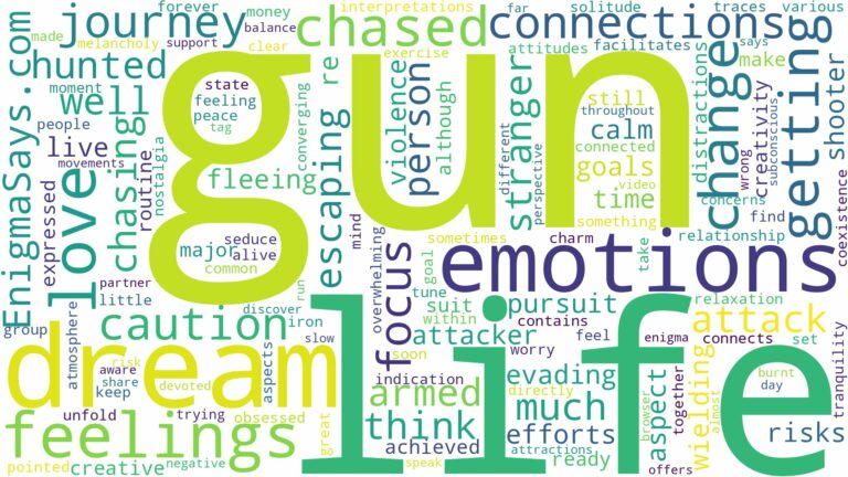 dreaming of getting chased with a gun and related dreams with their meanings in a word cloud