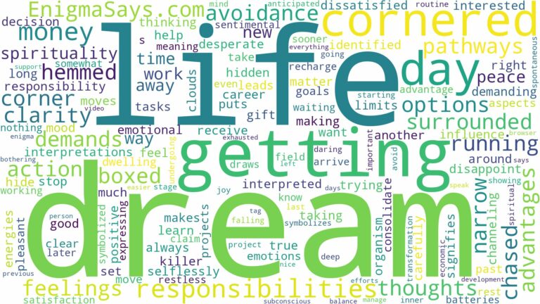dream of getting cornered and related dreams with their meanings in a word cloud