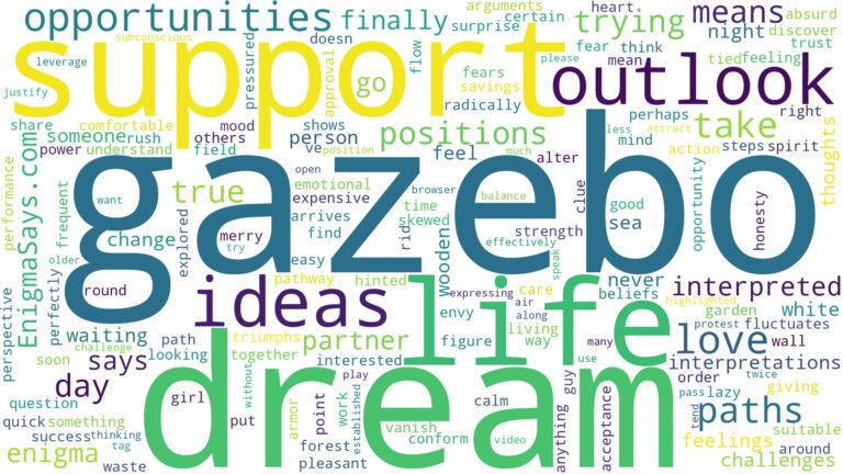dream about a gazebo and related dreams with their meanings in a word cloud