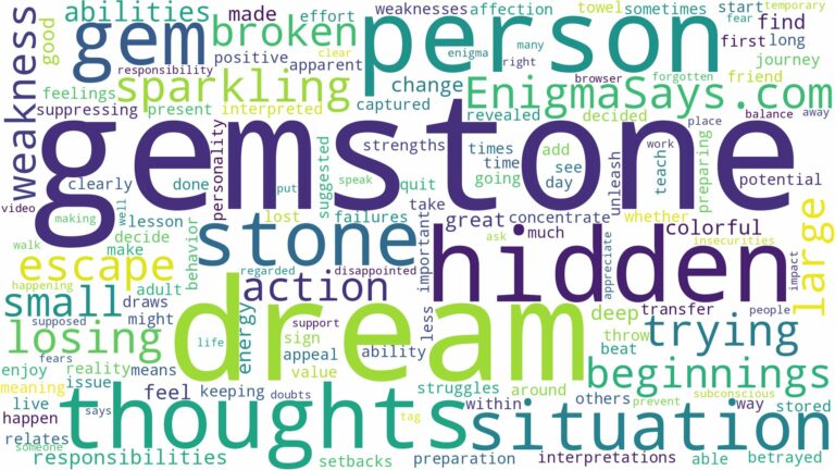 dream about a gem stone and related dreams with their meanings in a word cloud
