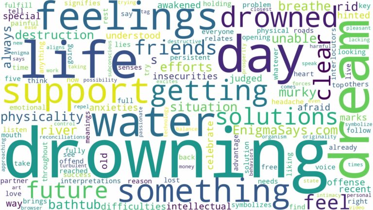 dream of getting drowned and related dreams with their meanings in a word cloud
