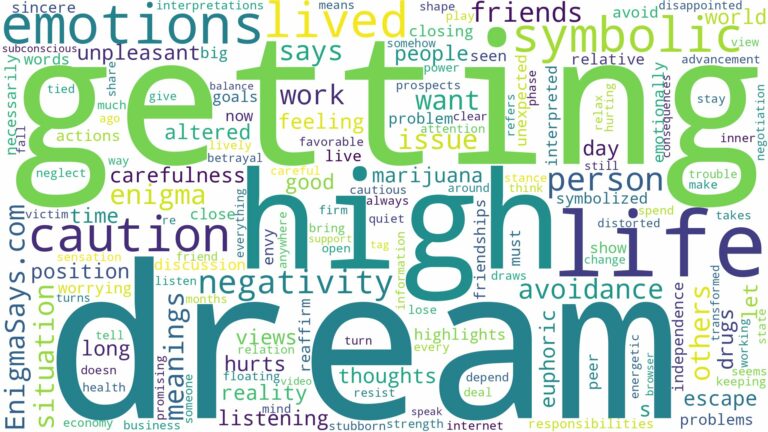 dream of getting high and related dreams with their meanings in a word cloud