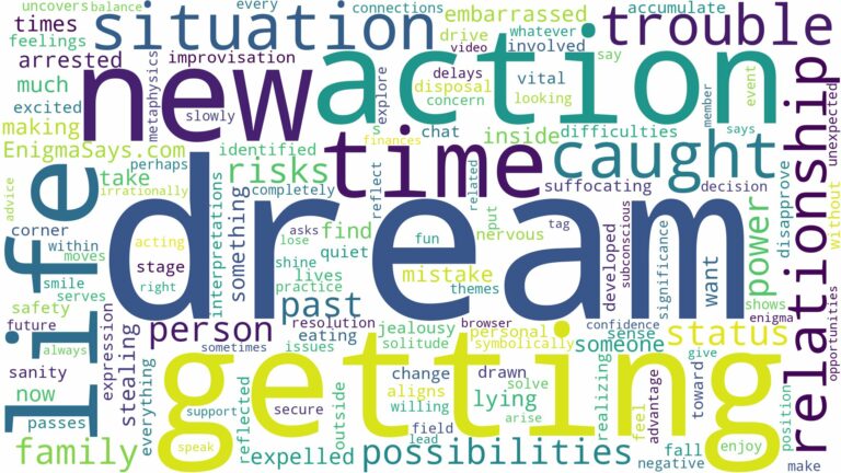 dream of getting in trouble and related dreams with their meanings in a word cloud